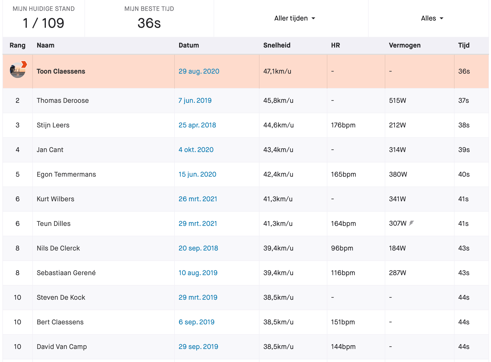 King Kom Strava Challenge Elevator Off The Vandal King Kom Strava Challenge Elevator Off The Vandal